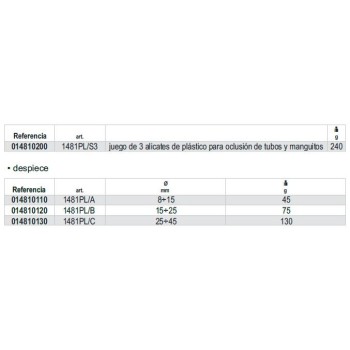 Ref. 1481PL/S3 - Juego de 3 alicates de plástico para oclusión de tubos y manguitos