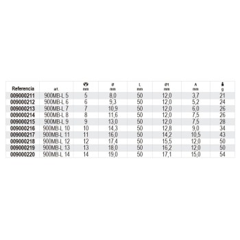 Ref. 009000215 - 900MB/L Vaso largo en métrico 1/4" multicara