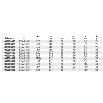 Ref. 009000330 - 900AS/MBL Vaso largo en pulgadas 1/4" multicara