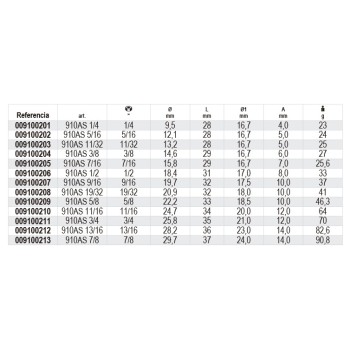 Ref. 910AS - Vaso estándar en pulgadas 3/8" multicara